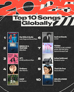 Top songs globally on Spotify 2025.