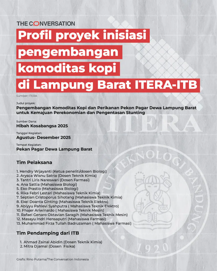 Itera Itb Merintis pengolahan kopi yang tahan terhadap perubahan iklim di Lampung ...