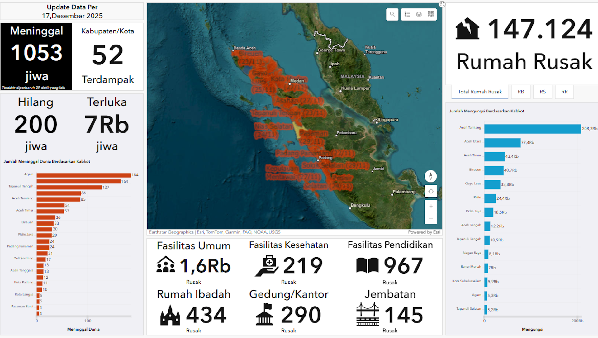 Laporan dampak tragedi banjir Aceh, Sumut, dan Sumbar.