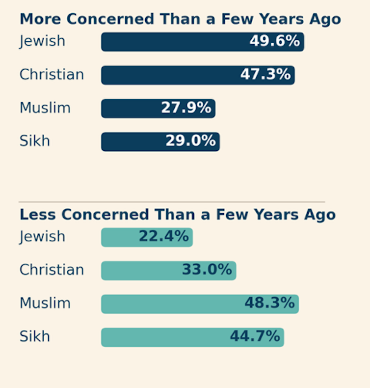 Why public perspectives of terrorism don’t fit the proof, and what the federal government must do to stay other people secure 1 file 20251217 56 wcv2g7.png?ixlib=rb 4.1