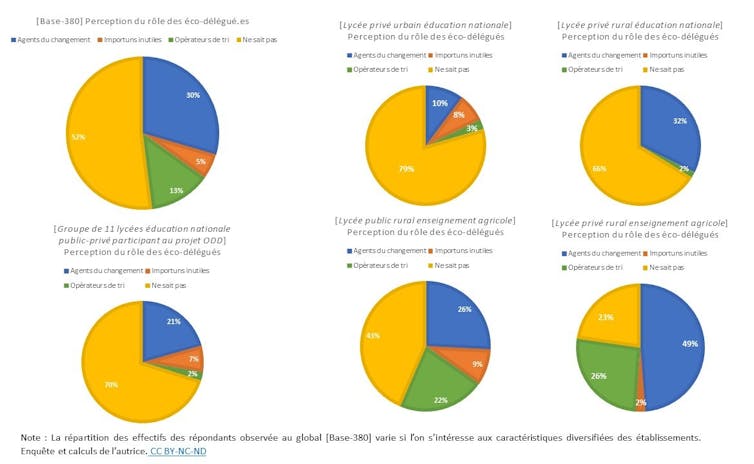 From savior to scavenger: how highschool scholars understand their eco-delegates 2 file 20251217 56 w9cpyz.jpg?ixlib=rb 4.1