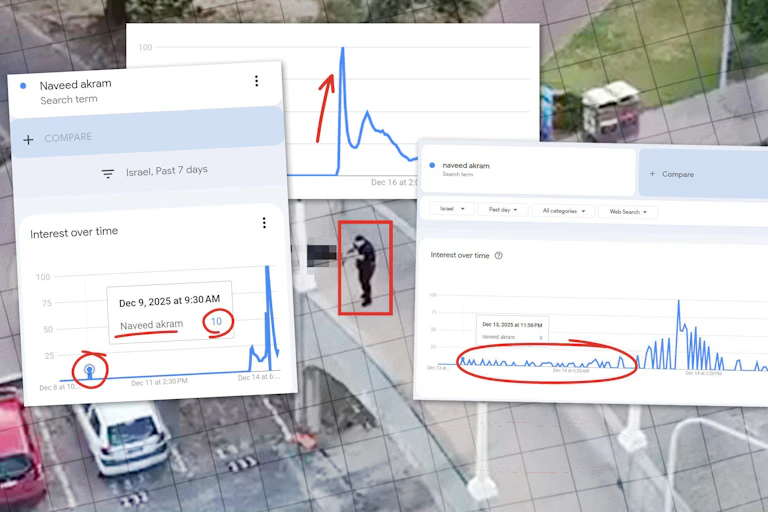 Google trends data for 'Naveed Akram' overlayed on an image of the Bondi Beach shooter