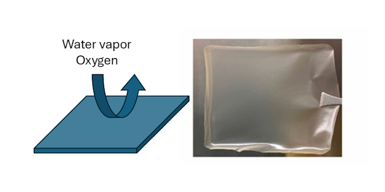 A diagram showing a rectangle representing a biodegradable film, with an arrow deflecting off of it showing how it keeps out water vapor and oxygen. On the right is the film.