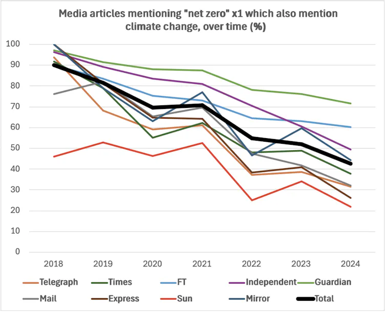 line graph