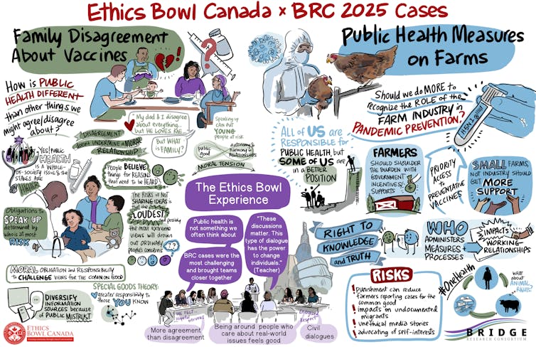 La ilustración muestra muchos dibujos como vacas, personas en una mesa hablando y flechas circulares que representan un ciclo.