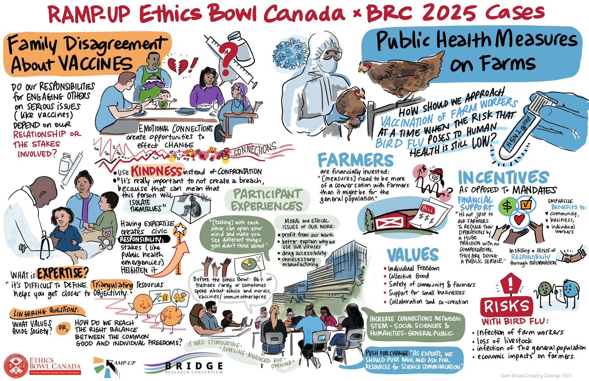 La ilustración muestra muchos dibujos, como una persona enmascarada sosteniendo gallinas y personas hablando en una mesa.