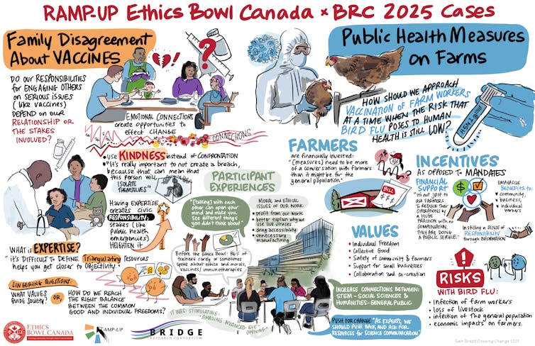 La ilustración muestra muchos dibujos, como una persona enmascarada sosteniendo gallinas y personas hablando en una mesa.