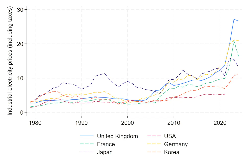 Whether It s A productivity Puzzle Or The British Disease The UK whether-it-s-a-productivity-puzzle-or-the-british-disease-the-uk