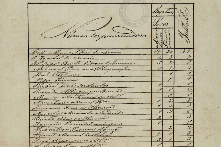 Documento manuscrito de arquivo com caligrafia do século XIX, mostrando entrada de registro com nome de proprietário e colunas de dados tabulares em papel envelhecido