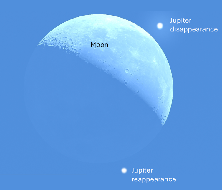 The crescent moon with a planet drawn above and below.