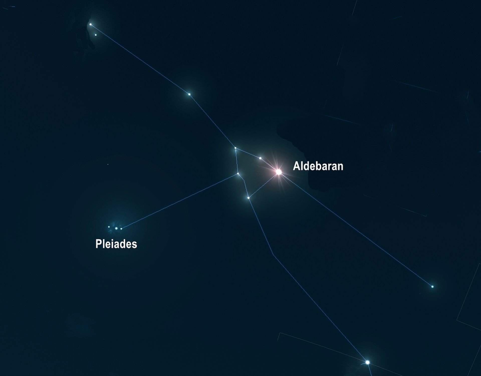 Stars with connecting lines.