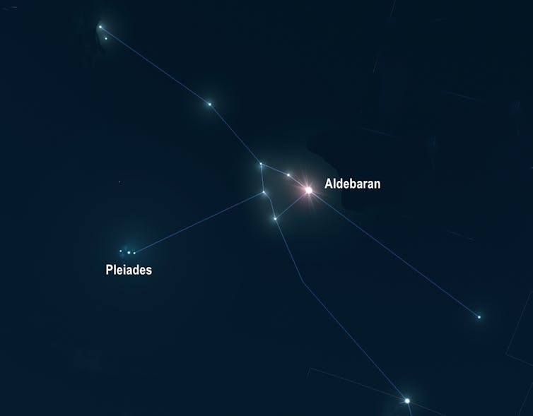 Stars with connecting lines.