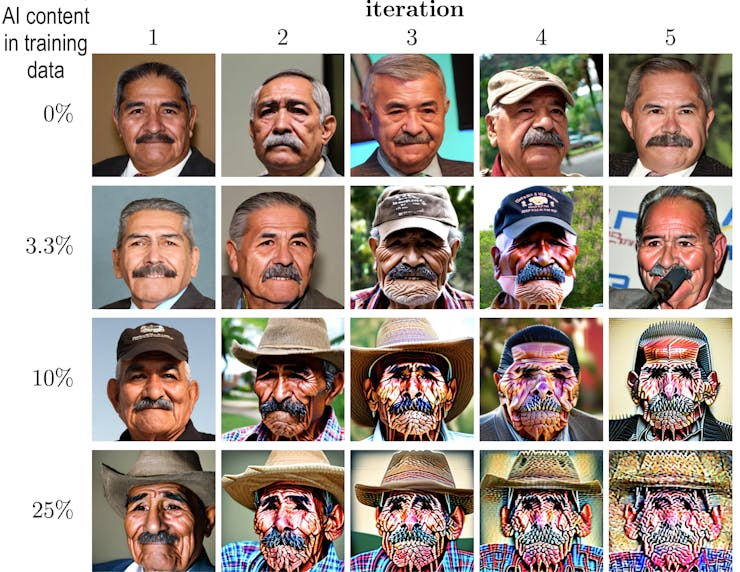 a grid of images of faces with some photo quality and others distorted cartoon-like illustrations