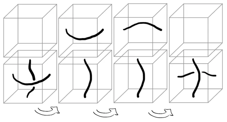 Four boxes depicting present movie frames line up horizontally, with four boxes depicting a future frame stacked on top. On the left, a horizontal piece of rope is in front of a vertical piece. In the second column, the horizontal piece has moved in