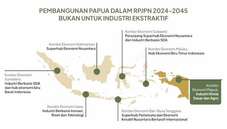 Rencana pembangunan Papua dan bayang-bayang ekonomi yang menguras alam
