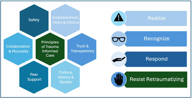 'Me sentí como un espécimen': las nuevas directrices clínicas tienen como objetivo mejorar la atención informada sobre traumatismos en la medicina pélvica 2 file 20260106 56 w0yyus.png?ixlib=rb 4.1