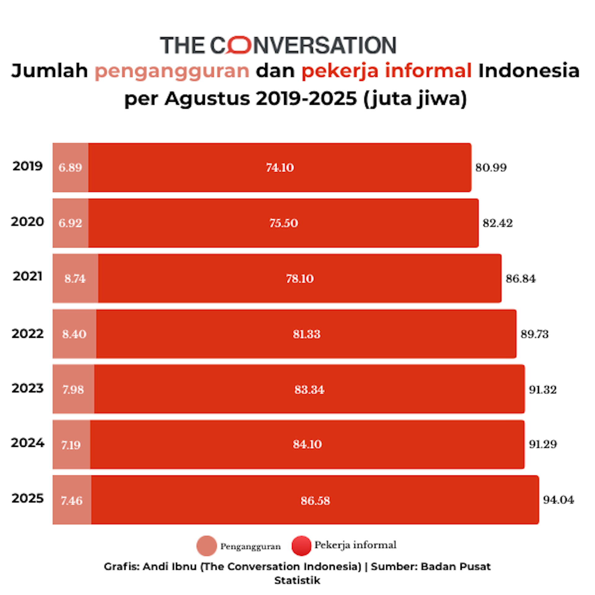 Perlunya reformasi bantuan sosial melalui metode &lsquo;affirmative basic income&rsquo;