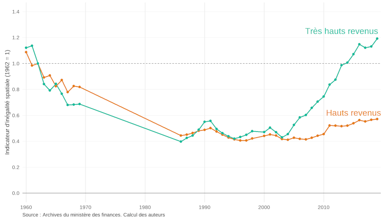 The place do the richest other folks are living? What the geography of excessive earning says about French divisions 1 file 20260108 66 e0ebhn.png?ixlib=rb 4.1