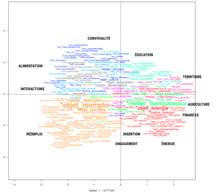 Speaking about ecology in France: What does a linguistic research of transition tales disclose? 4 file 20260112 56 h58wpy.png?ixlib=rb 4.1