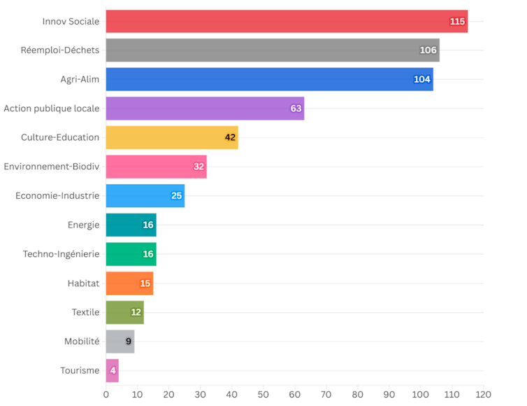 Speaking about ecology in France: What does a linguistic research of transition tales disclose? 2 file 20260112 74 p10h5a.png?ixlib=rb 4.1
