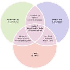 Speaking about ecology in France: What does a linguistic research of transition tales disclose? 5 file 20260112 56 a1tnw1.jpg?ixlib=rb 4.1