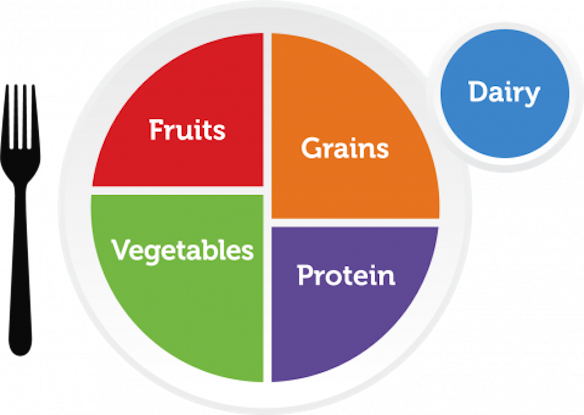 Prioritising protein? What the new US dietary guidelines get right – and wrong – according to 2 nutrition experts