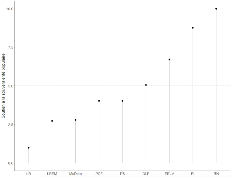 The French don't flip clear of democracy, they be expecting extra from it 1 file 20260113 62 wjy5w6.png?ixlib=rb 4.1