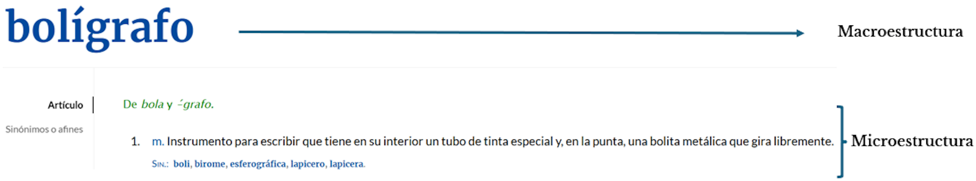 Artículo lexicográfico 'lápiz' en el que se indica su macroestructura y microestructura.
