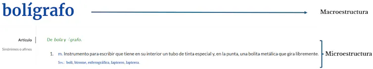 Artículo lexicográfico de 'bolígrafo' en el que se indican su macroestructura y su microestructura.
