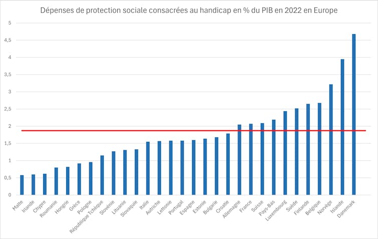 In Europe, social insurance policies prohibit the impoverishment of disabled staff 1 file 20260114 56 41ev6i.jpg?ixlib=rb 4.1