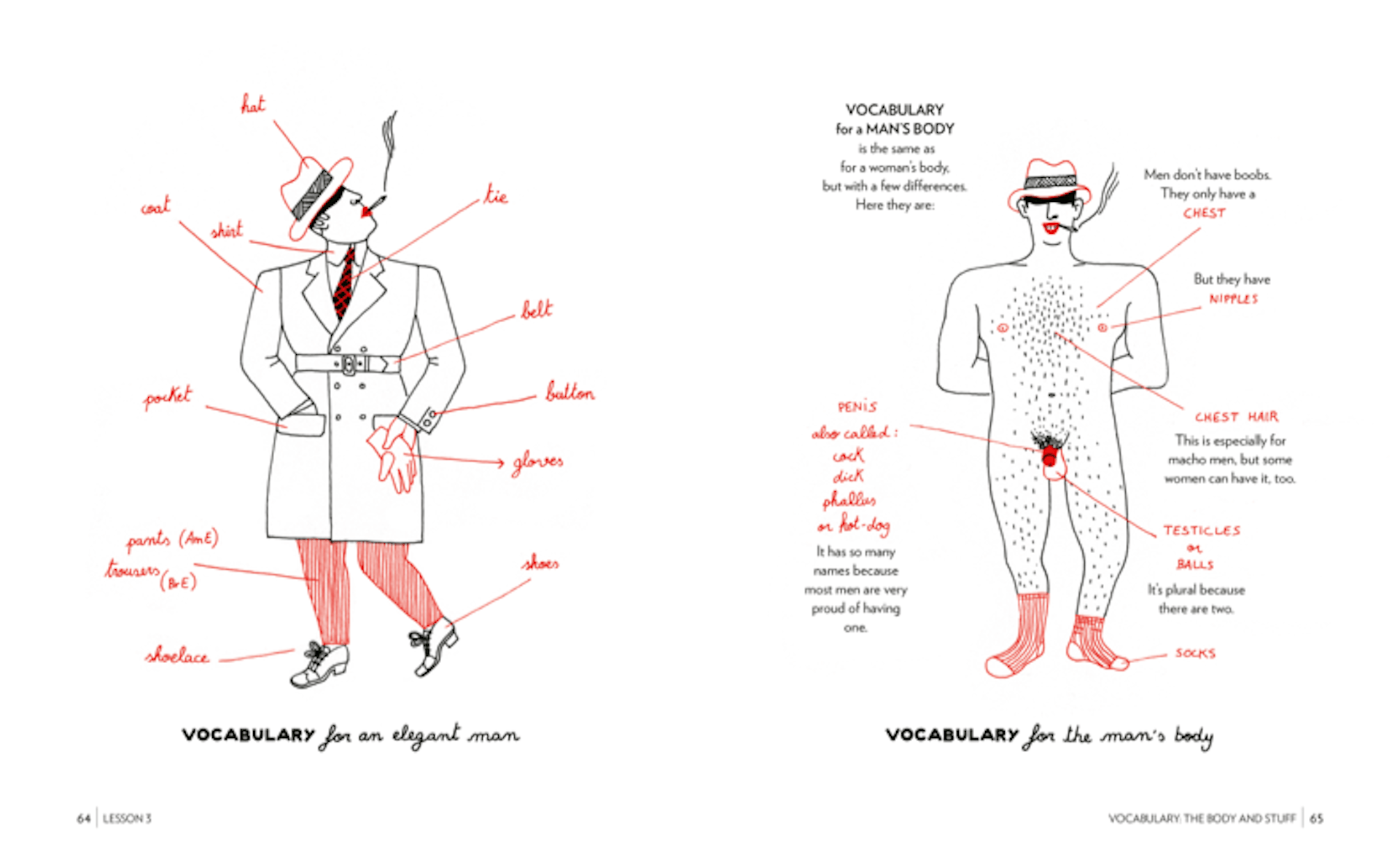 Una imagen de un hombre vestido y un hombre desnudo para aprender vocabulario en inglés.