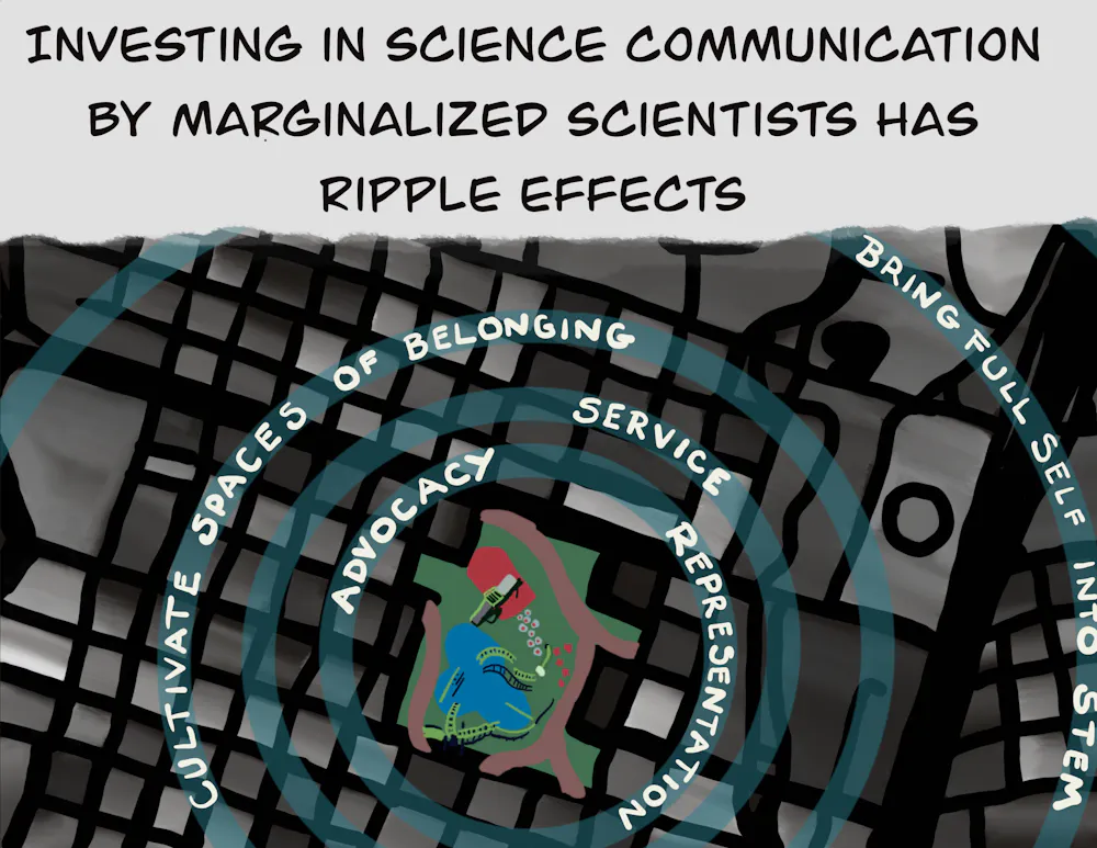 Science is best communicated through identity and culture – how ...