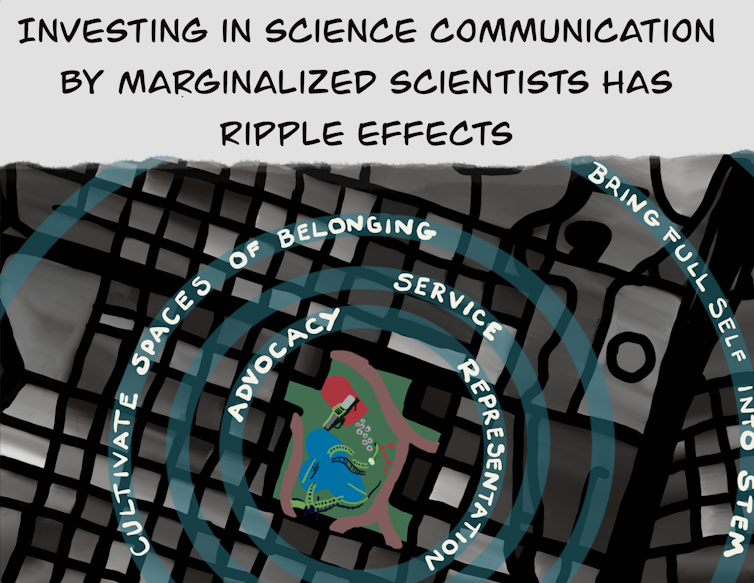 Illustration of a map with ripple effects superimposed. Caption reads 'Investing in science communication by marginalized scientists has ripple effects'