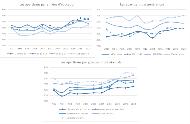 The nice resignation of the voters: 59% of the French don't reinforce any political celebration 2 file 20260115 56 lbcz2w.png?ixlib=rb 4.1