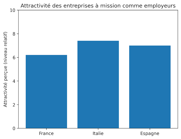 The French are cautious of company-led missions, not like the Italians and the Spanish 1 file 20260116 56 jfb2a2.png?ixlib=rb 4.1