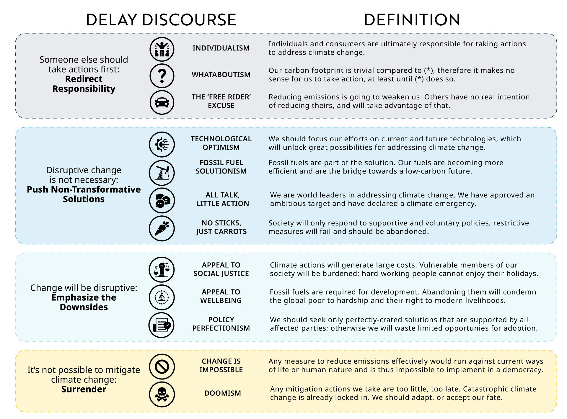 Documento informativo sobre los argumentos a favor del aplazamiento climático.