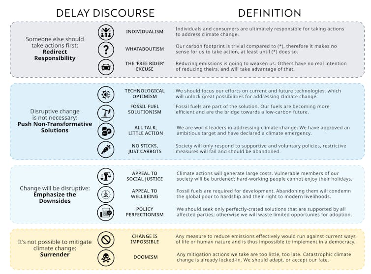 Cómo involucrar a las comunidades de combustibles fósiles en la transición a la energía limpia de Canadá 2 Documento informativo sobre los argumentos a favor del aplazamiento climático.