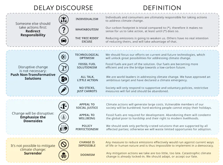 an information paper on climate delay arguments
