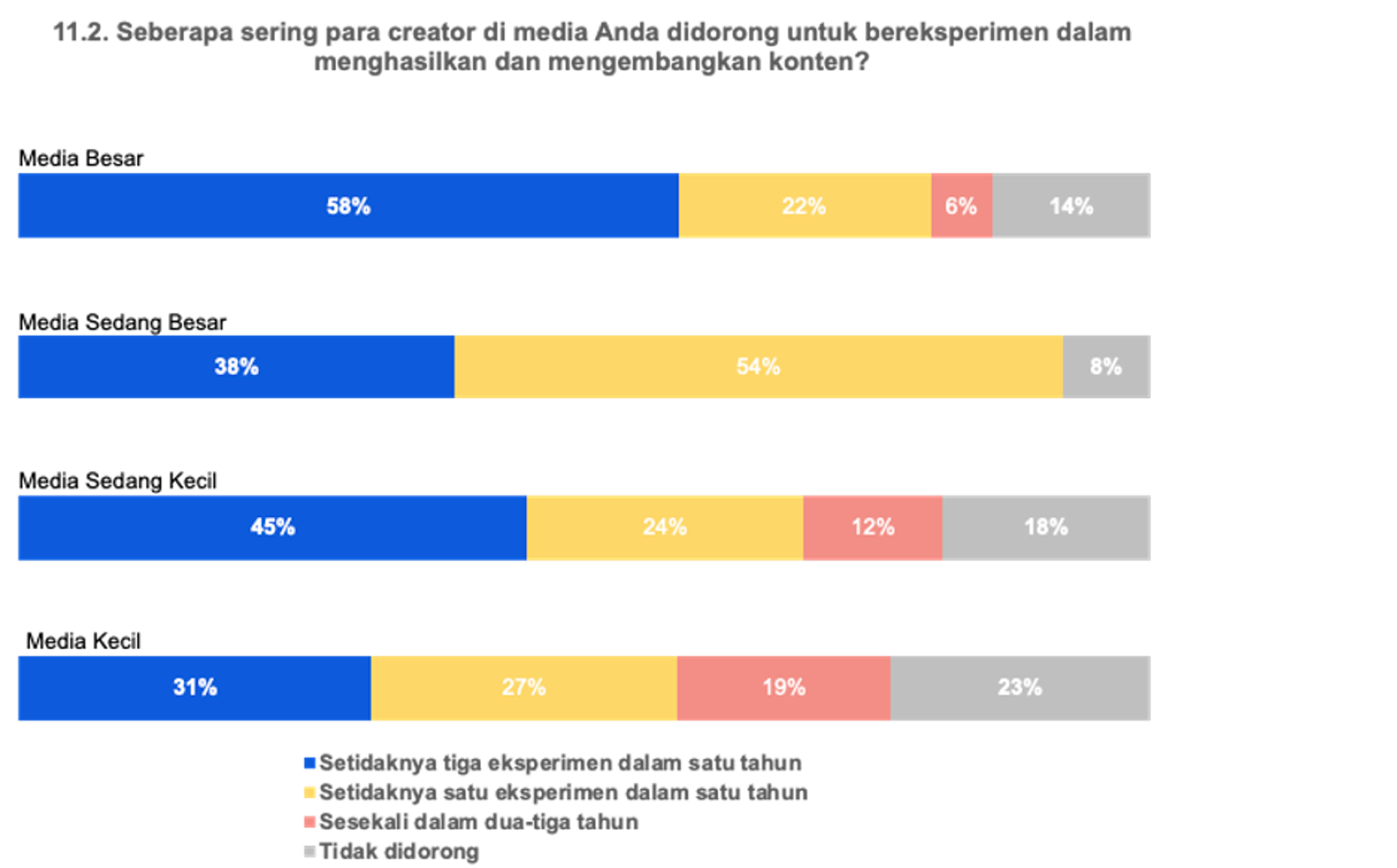 Survei: Masih gunakan logika media cetak, media siber belum maksimalkan interaksi dengan audiens