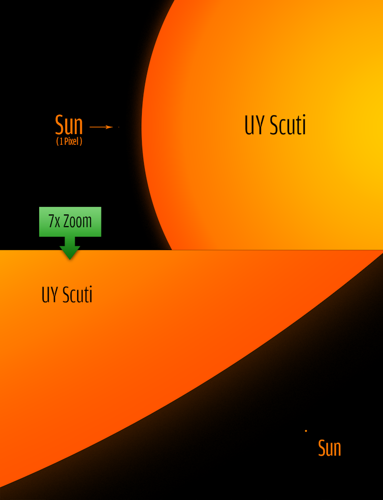 sun compared to largest star
