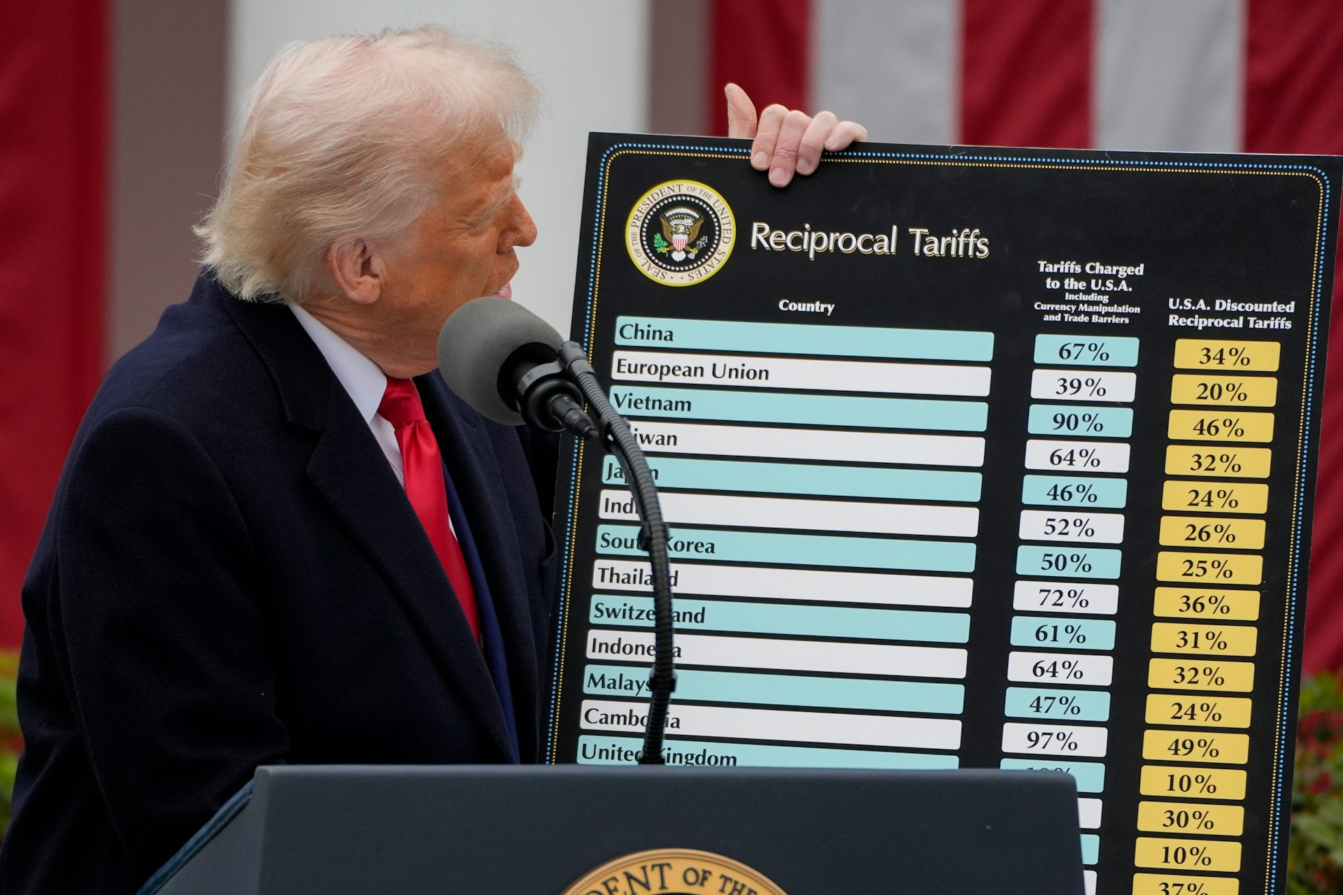 Donald Trump in the Rose Garden of the White House with a chart showing US tariffs, April 2 2025.