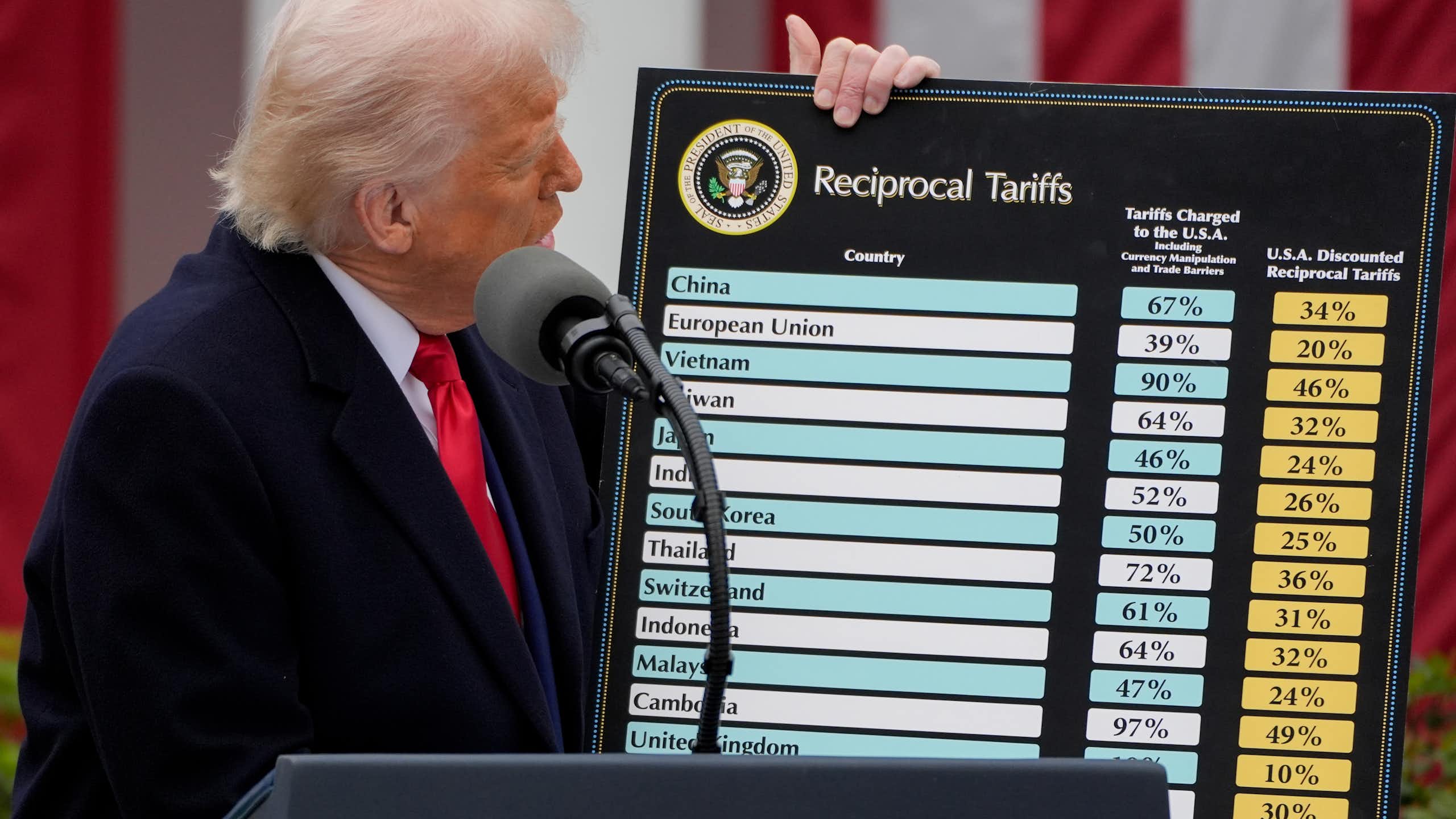 Donald Trump in the Rose Garden of the White House with a chart showing US tariffs, April 2 2025.