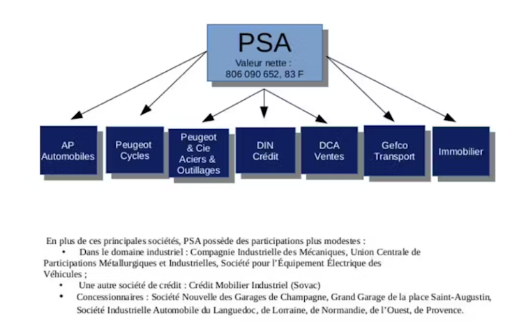 How conserving firms become the central software of French capitalism 2 file 20260122 64 h11xew.png?ixlib=rb 4.1