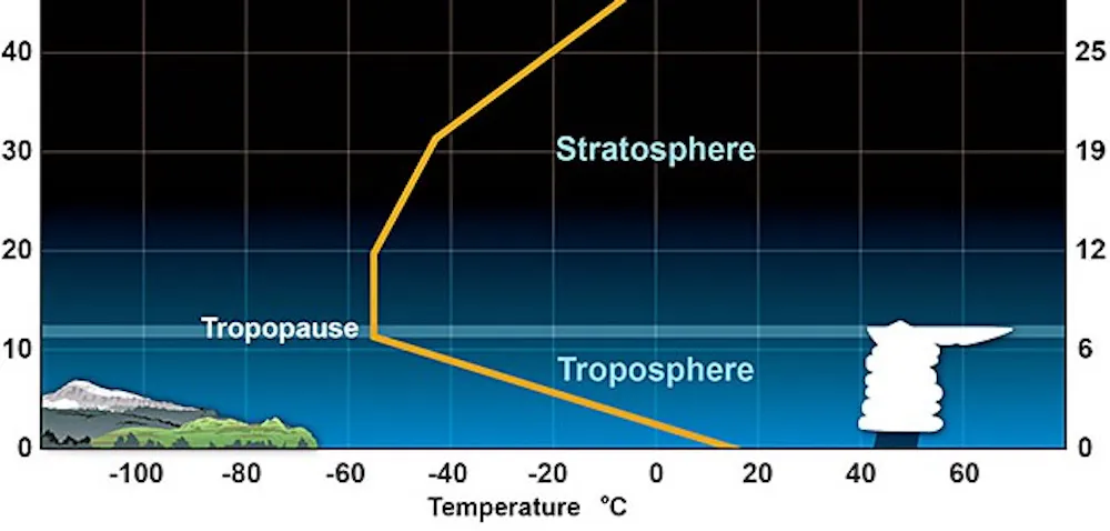 How Fast Is Jet Stream How the polar vortex and warm ocean are intensifying a major US winter ...
