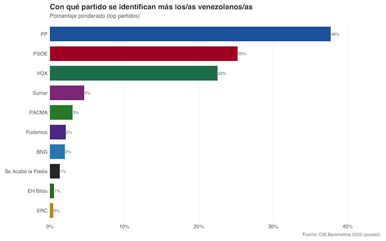 Entre la memoria y el presente: las posiciones políticas de los venezolanos en España 1 file 20260124 56 wc4946.jpeg?ixlib=rb 4.1