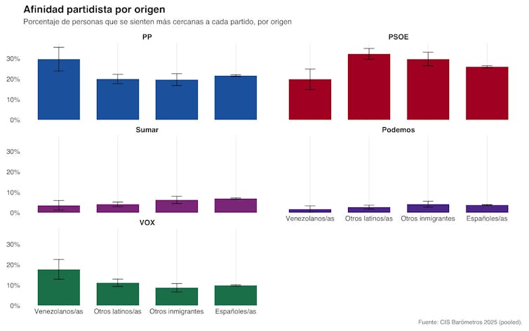 Entre la memoria y el presente: las posiciones políticas de los venezolanos en España 2 file 20260124 56 ztqu17.jpeg?ixlib=rb 4.1
