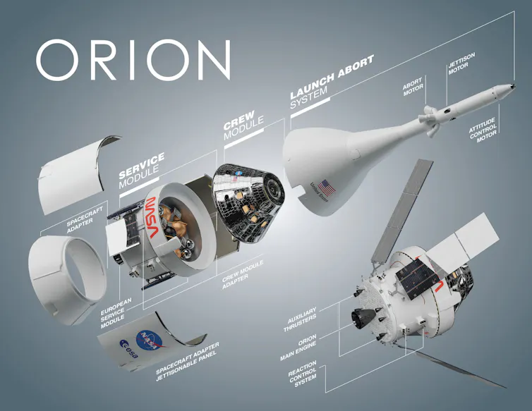 une infographie illustre un vaisseau spatial