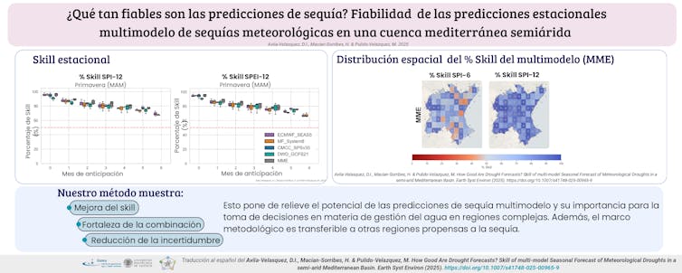 Are we able to expect droughts? Classes from the semi-arid Mediterranean basin 1 file 20260126 56 8l0h94.jpg?ixlib=rb 4.1