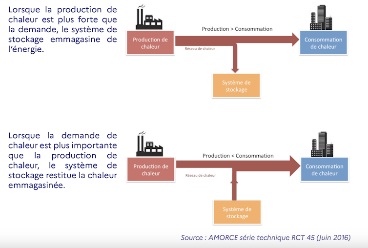 The power warfare has already begun in Ukraine: why Europe has each and every hobby within the construction of thermal garage 1 file 20260126 56 tbe7rz.png?ixlib=rb 4.1