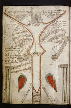 Folio 14r del compendio médico _Bodleian Libraries MS Ashmole 399_, del siglo XIII, con un diagrama del útero.